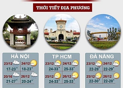 Kiểu thời tiết mưa phùn, gió rét đang diễn ra ở miền Bắc khi nào kết thúc?