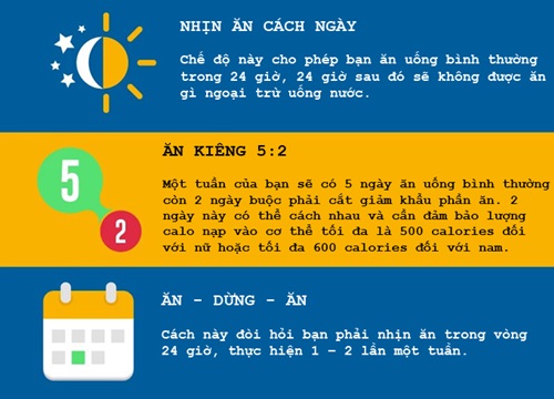 5 kiểu nhịn ăn gián đoạn phổ biến