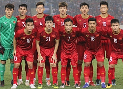 Lịch thi đấu bóng đá, trực tiếp Vòng chung kết U23 châu Á 2020 chi tiết nhất