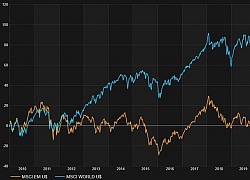 Chứng khoán các thị trường mới nổi "ảm đạm" trong thập kỷ qua
