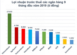 Khơi thông nguồn vốn giá rẻ