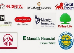 Doanh thu phí bảo hiểm năm 2019 ước đạt 160.180 tỷ đồng, tăng 20,5% so với năm 2018