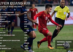 Nguyên nhân AFC chọn Quang Hải và Tiến Linh
