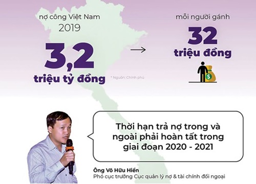 Hồ sơ tín dụng Moody's về Việt Nam