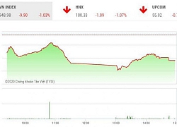 Chứng khoán ngày 8/1: Phiên "đỏ lửa", VN-Index thủng mốc 950 điểm