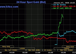 Giá vàng hôm nay (8/1/2020): Iran khai hỏa, vàng tăng dựng đứng