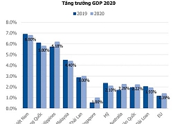 Động lực cho thị trường chứng khoán năm 2020 bứt phá