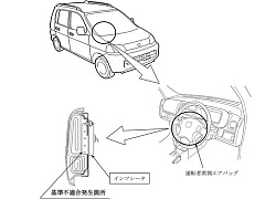 Honda Nhật Bản triệu hồi 55.818 ô tô lỗi túi khí