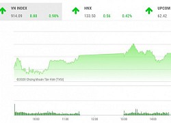 Chứng khoán ngày 1/10: Đầu tháng khởi sắc