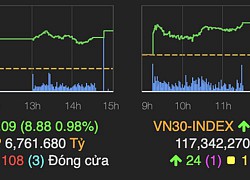 Cổ phiếu chứng khoán là động lực cho mức tăng 9 điểm của VN-Index