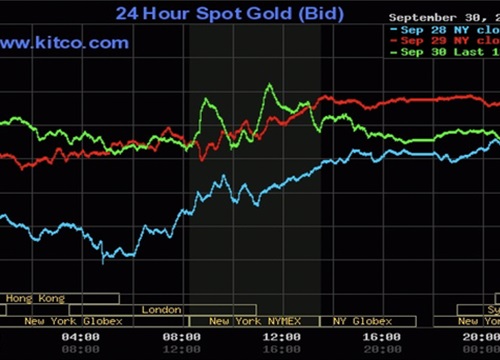 Giá vàng tại thị trường châu Á giảm 9USD so với giá mở phiên sáng qua