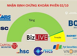 Nhận định chứng khoán 2/10: Chạm 920 điểm trong phiên cuối tuần