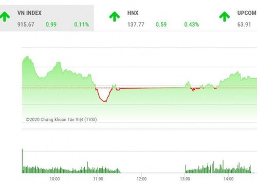 Chứng khoán ngày 6/10: Cổ phiếu bluechip phân hóa