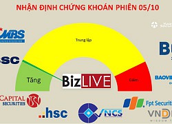 Nhận định chứng khoán 5/10: Khó giảm sâu