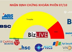 Nhận định chứng khoán 7/10: Phân hóa sẽ còn tiếp diễn