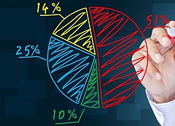 Thị phần môi giới quý III/2020 trên sàn HOSE: VPS lọt vào Top 3