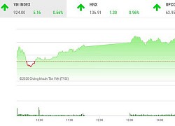 Giao dịch chứng khoán chiều 9/10: Bluechip giúp VN-Index bứt tốc