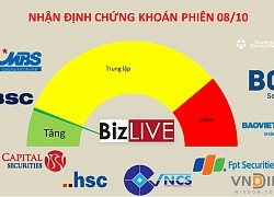 Nhận định chứng khoán 8/10: Vượt 920 điểm vẫn không dễ dàng