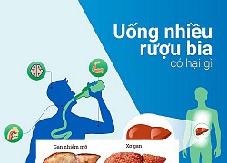 10 nguy cơ sức khỏe khi uống nhiều rượu