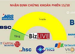 Nhận định chứng khoán 15/10: Xu hướng ngày một khó... dự báo