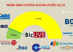 Nhận định chứng khoán 16/10: Tiền chốt lời sẽ tiếp tục đứng ngoài