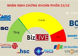 Nhận định chứng khoán 22/10: Bình tĩnh trước điều chỉnh