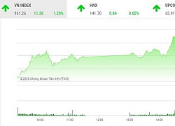 Giao dịch chứng khoán chiều 23/10: Nhà đầu tư ồ ạt xuống tiền, VN-Index bay cao