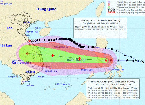 Bão Molave tăng cấp khi vào Biển Đông, Hà Tĩnh sẽ có mưa to