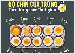 Luộc trứng tưởng là dễ nhưng liệu chị em đã biết cách luộc trứng chín theo từng cấp độ chưa?