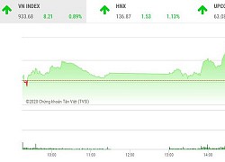 Giao dịch chứng khoán chiều 2/11: Dòng bank nhấc VN-Index qua mốc 930 điểm, FLC bùng nổ