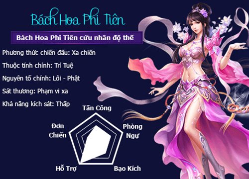 Thục Sơn: Cao thủ chia sẻ cách build Bách Hoa "full damage", nhìn profile "trùm game" từ năm 12 tuổi mới hiểu vì sao đầu óc "dị" thế