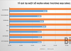 Tỷ giá có xu hướng tăng mạnh trên thị trường tự do