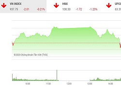 Giao dịch chứng khoán chiều 5/11: VN-Index lại mất điểm ở những phút cuối