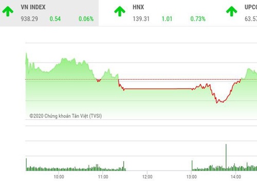 Giao dịch chứng khoán chiều 6/11: Vẫn nhiều điểm nóng