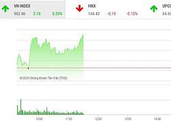 Giao dịch chứng khoán sáng 13/11: VN-Index vượt mốc 960 điểm, game mới tại FLC