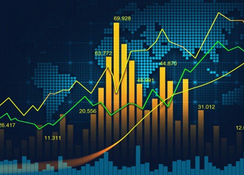 Chứng khoán ngày 18/11: VN-Index tăng điểm, nhưng thận trọng khi chỉ số vượt 970 điểm