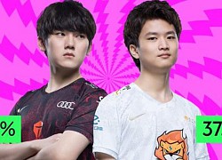 Game thủ Việt đổ xô bỏ phiếu, tỉ lệ bình chọn All-Star 2020 tăng bất thường khiến Suning bị nghi... gian lận phiếu bầu?