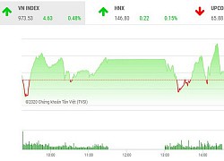 Giao dịch chứng khoán chiều 18/11: Dòng tiền lớn tiếp tục nâng bước VN-Index