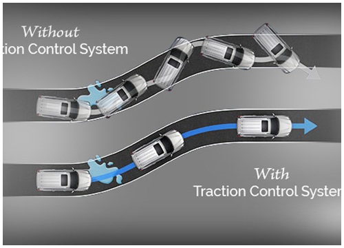 Những lưu ý tối thiểu về hệ thống chống trượt trên ô tô