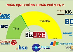 Nhận định chứng khoán 23/11: Vẫn cần cân nhắc áp lực của bên bán