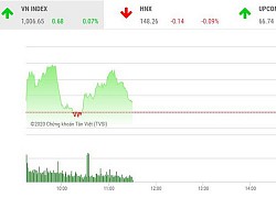 Giao dịch chứng khoán sáng 27/11: VN-Index giữ vững mốc 1.000 điểm, đột biến HDB