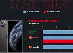 So sánh giá iPhone, MacBook dịp Black Friday trên các sàn online