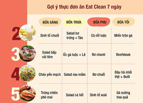 Gợi ý thực đơn 7 ngày theo chế độ Eat Clean