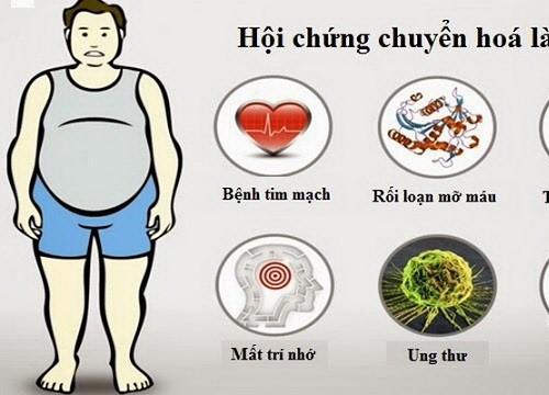 Bệnh do rối loạn chuyển hóa đang gia tăng