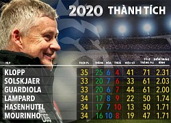 Solskjaer chỉ kém một mình Klopp trong năm 2020