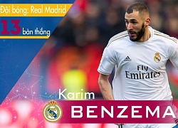 Benzema và những cầu thủ gây áp lực cho Messi ở cuộc đua Pichichi