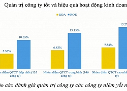 Cải thiện khởi sự kinh doanh, tăng động lực cho doanh nghiệp