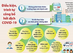 [Infographics] Điều kiện, trình tự công bố hết dịch COVID-19