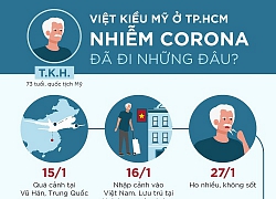 Hành trình lần theo dấu vết 3 bệnh nhân nhiễm virus corona ở TP.HCM