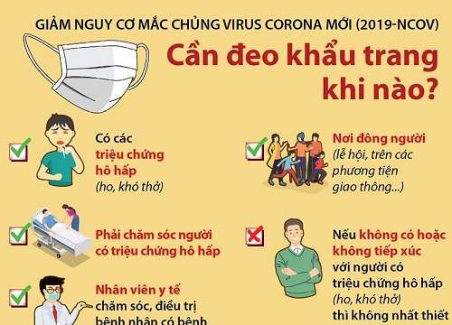 [Infographics] Cần đeo khẩu trang khi nào để giảm nguy cơ mắc nCoV?